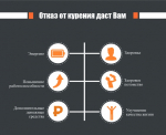 2 декабря стартовала Неделя профилактики потребления никотинсодержащей продукции