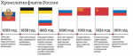 День Государственного флага Российской Федерации