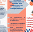 «Безопасность в сети – вместе против буллинга» - Детская школа искусств